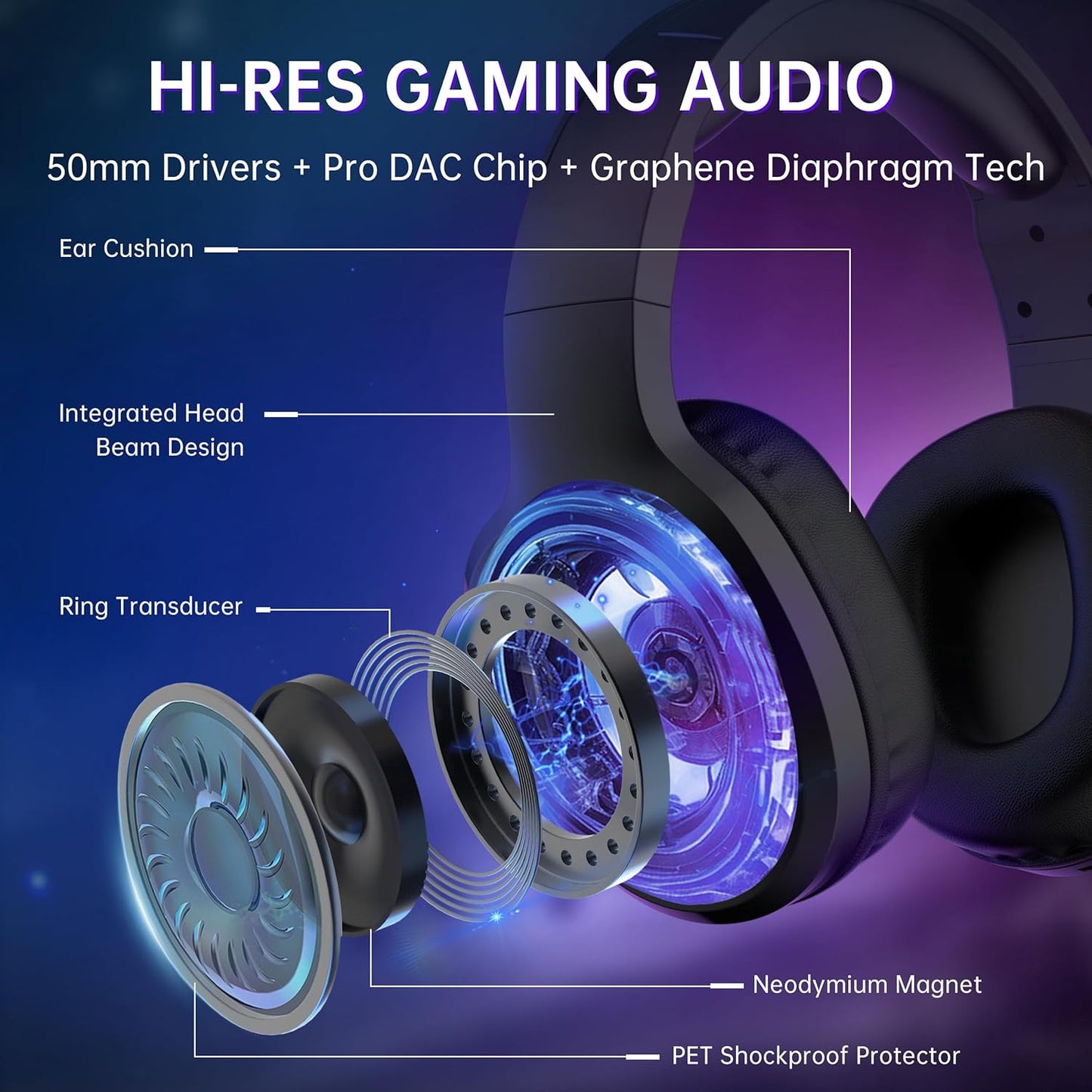 Wireless Gaming Headset