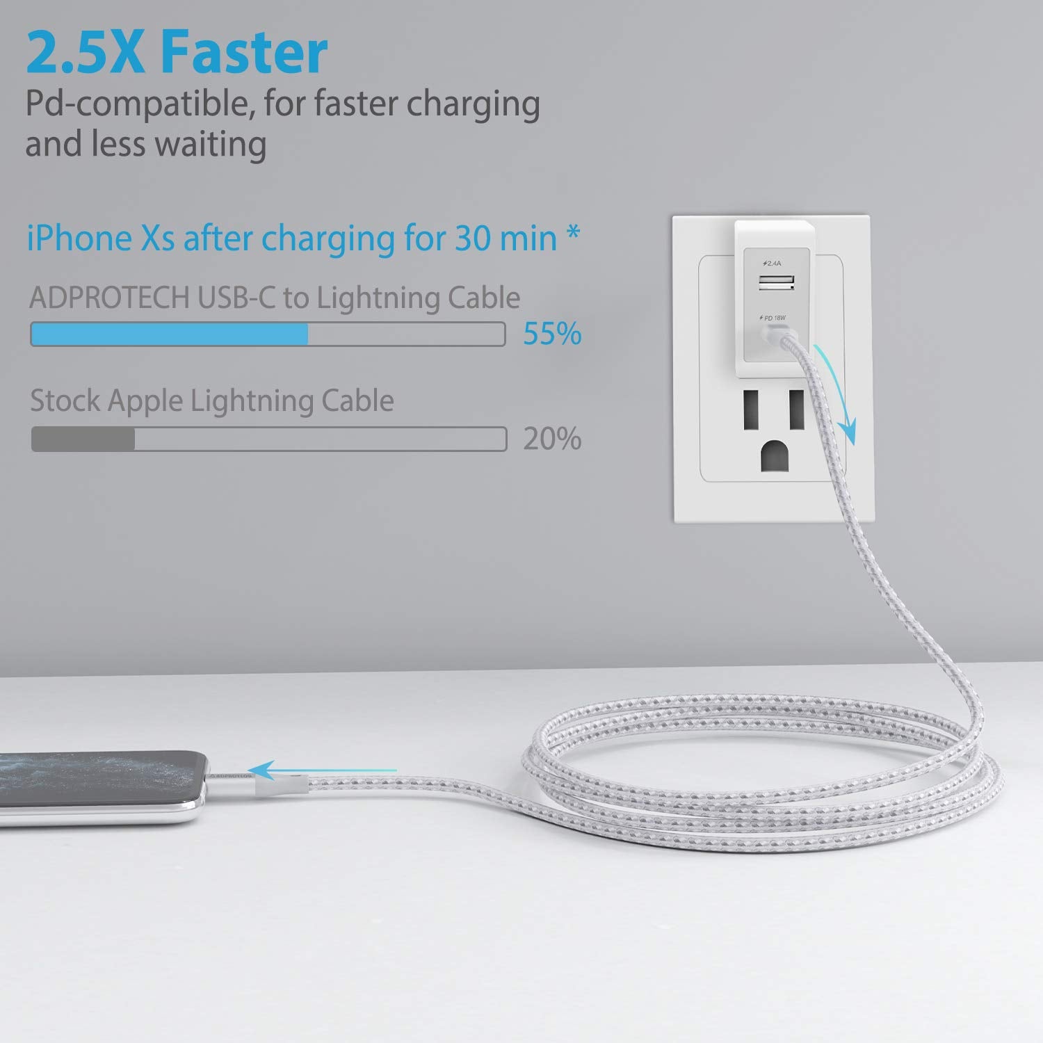 USB C to Lightning Cable