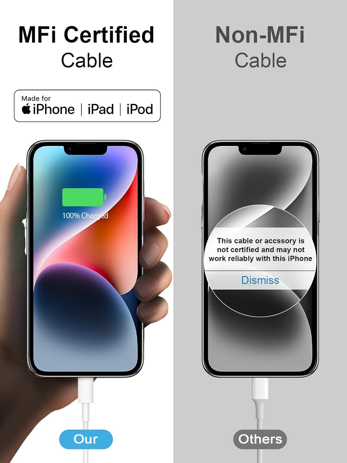 Iphone Fast Charger 3