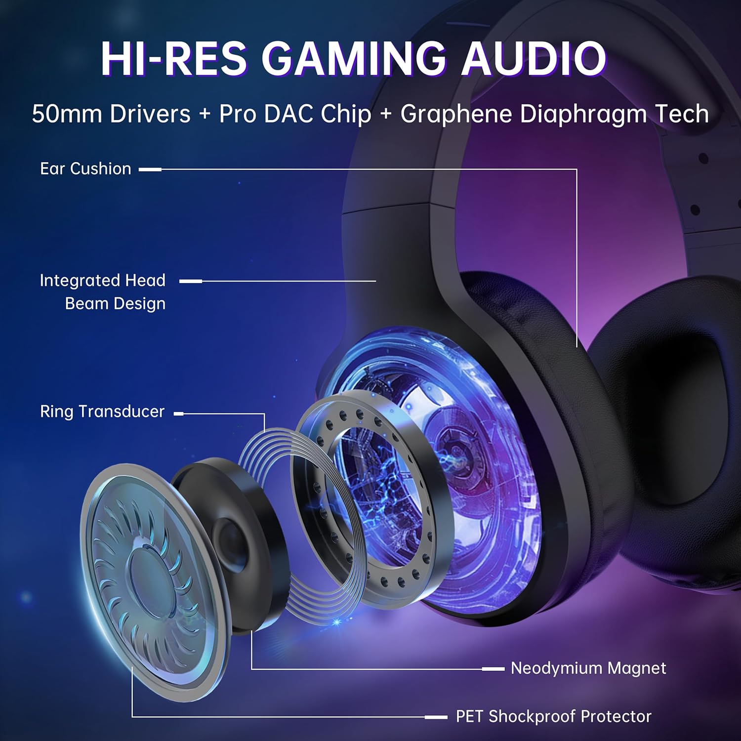 Wireless Gaming Headset