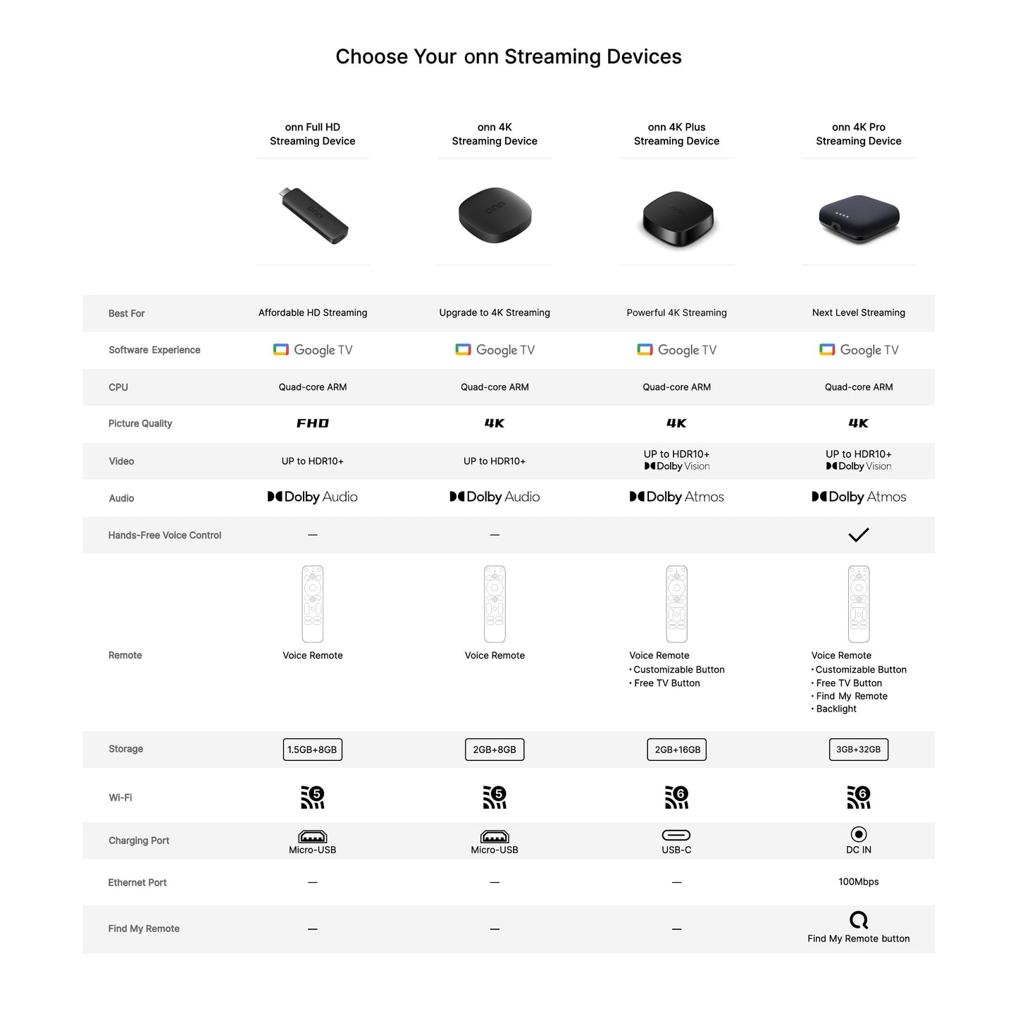 4K Streaming Device, Google TV