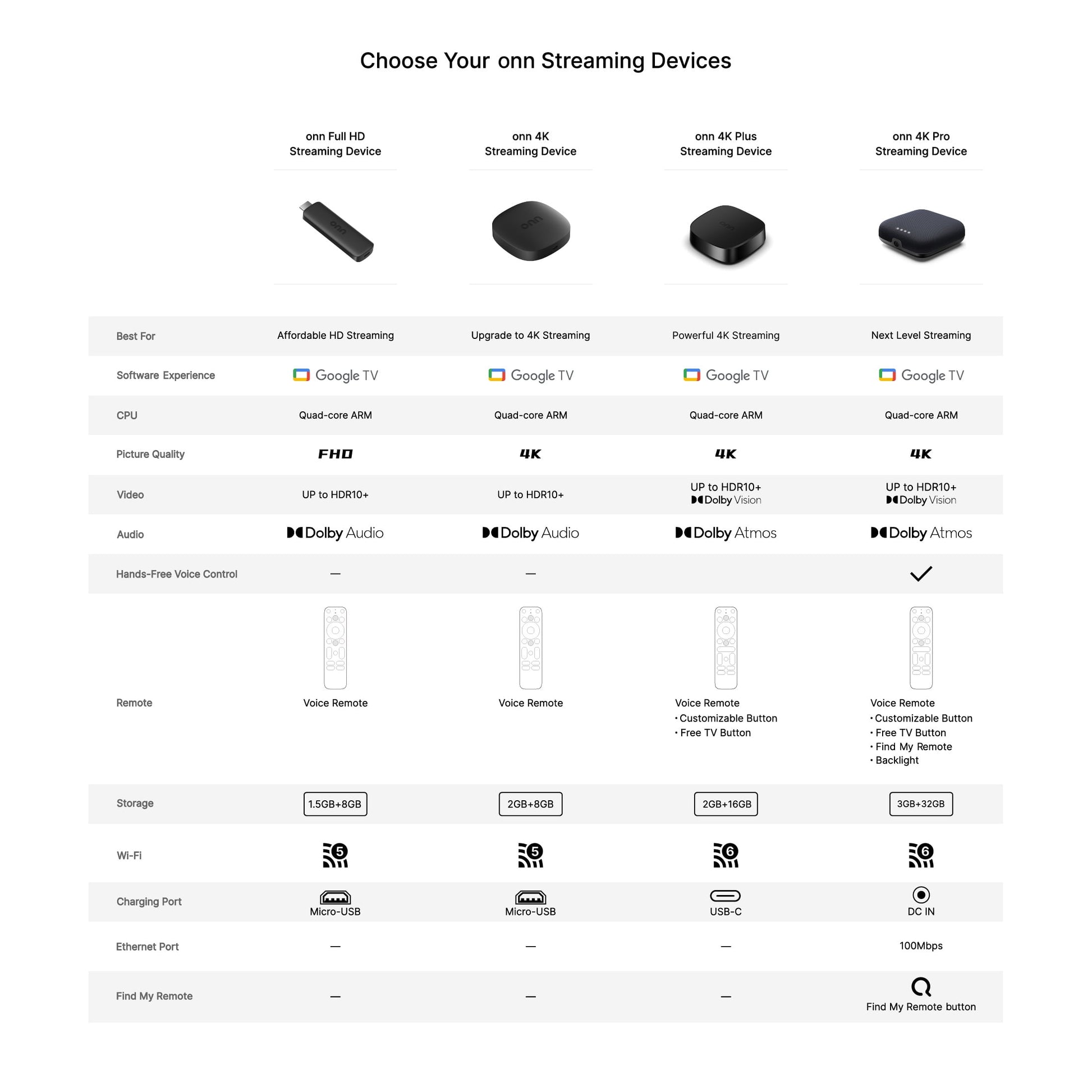 4K Streaming Device, Google TV