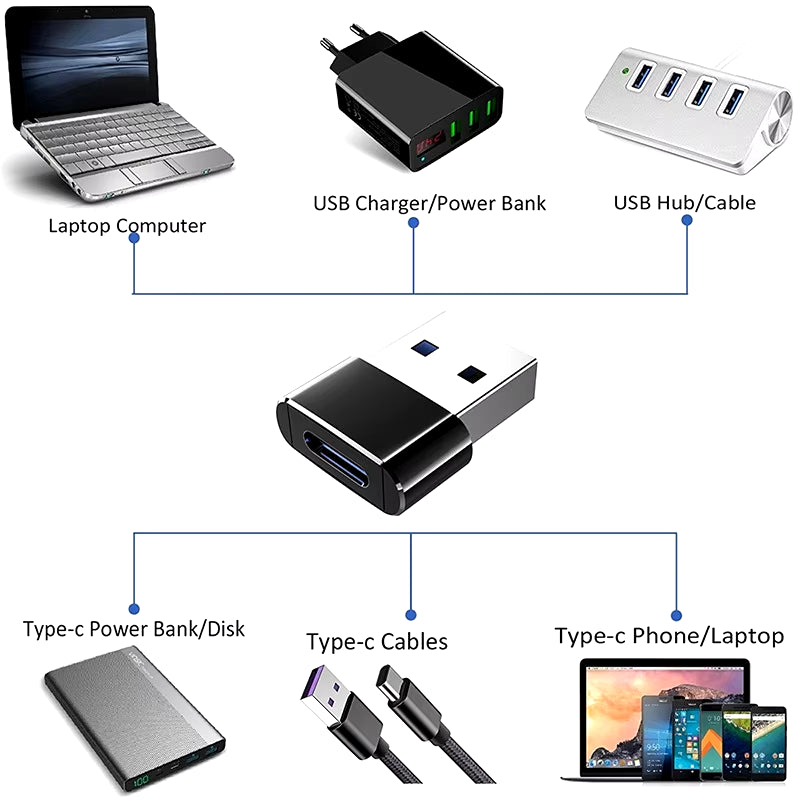 USB-C to Micro USB OTG Adapter